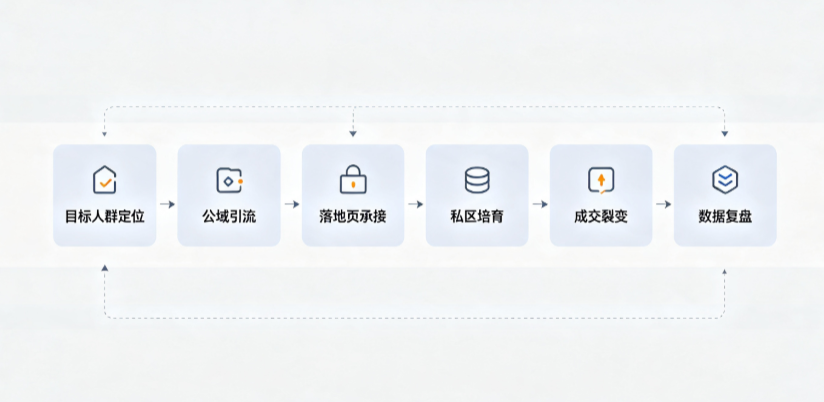 商丘AI 搜索获客深度解析：把握生成式搜索红利，抢占 AI 智能体流量入口