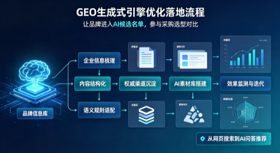 商丘B端采购决策：GEO优化藏着哪些全新机会？