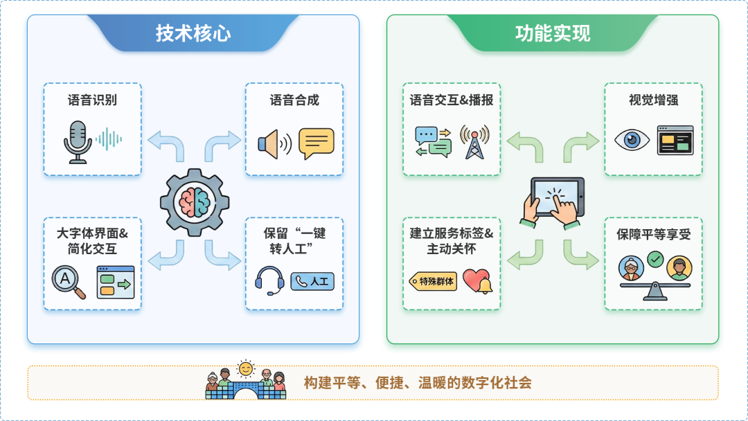 商丘AI生态｜多AI智能体GEO优化全流程：从内容创作到发布实操指南