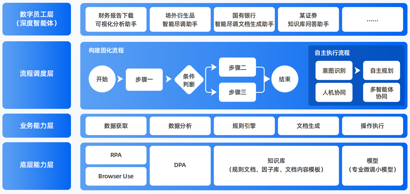 商丘AI智能体工程搭建指南：架构设计、工具链与生产环境优化方案