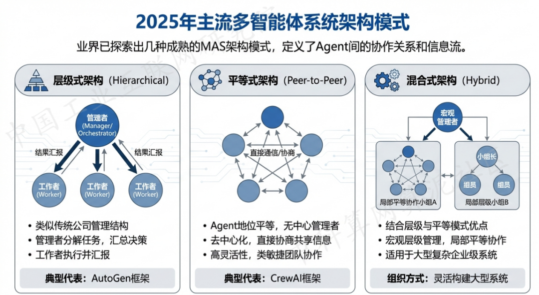 商丘 AI 智能体商业应用探析：智能自主程序助力企业数字化升级