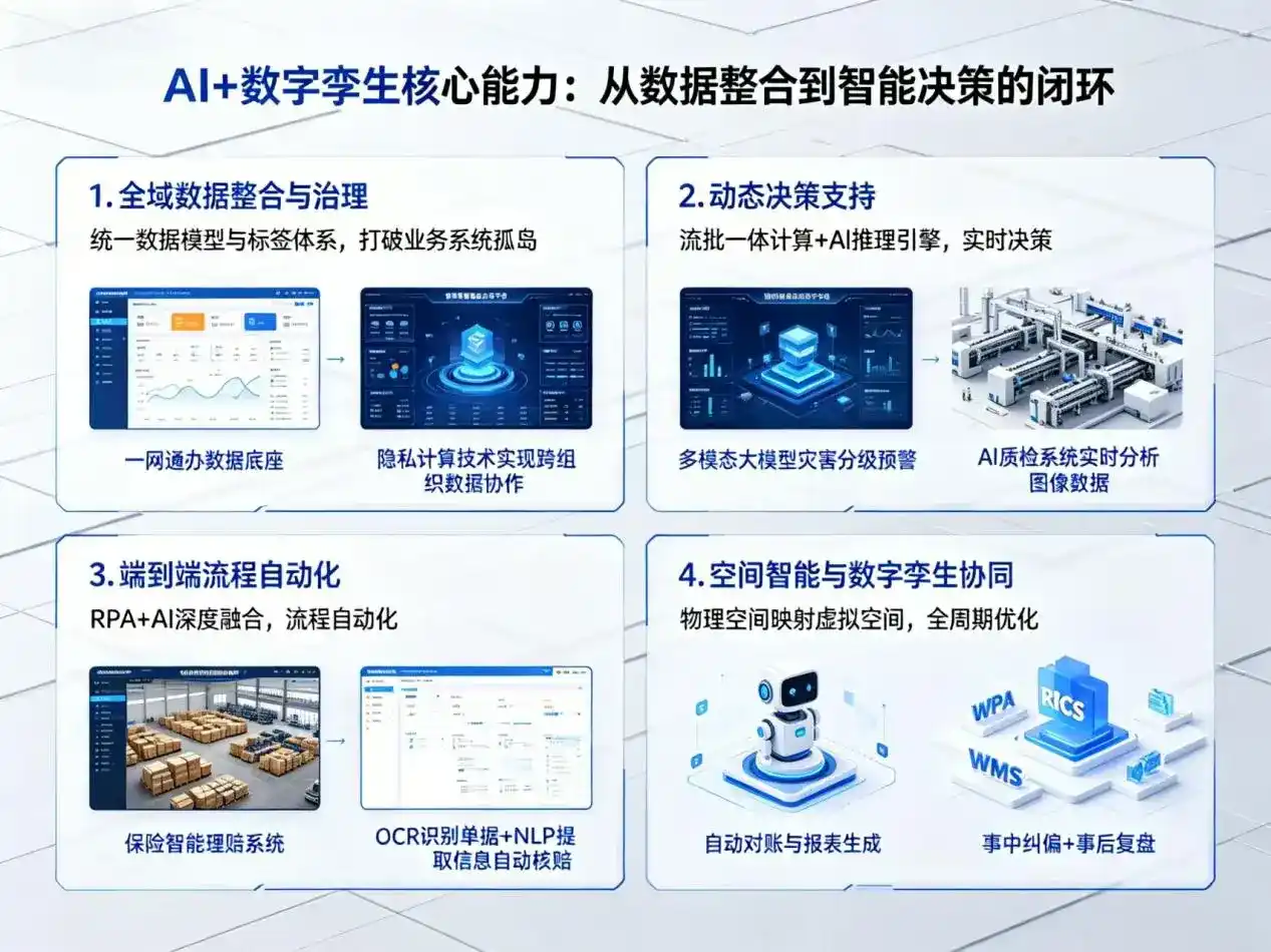 AI大模型落地优化服务｜解决商丘企业大模型响应慢、输出不准、成本偏高问题