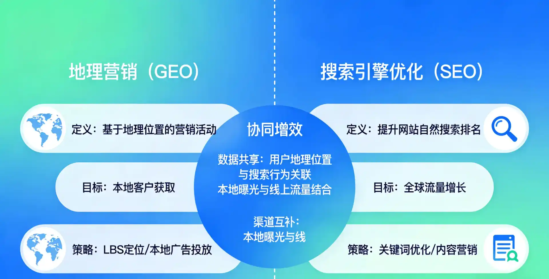 立足商丘，从用户需求与流量逻辑，解读GEO优化的落地价值与应用前景