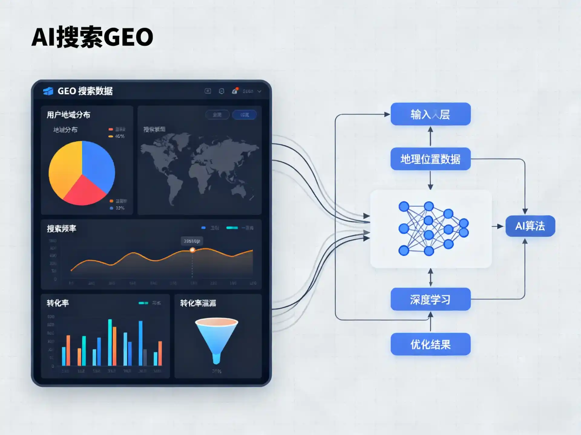 商丘GEO优化服务商该如何筛选？生成式引擎优化行业实践观察